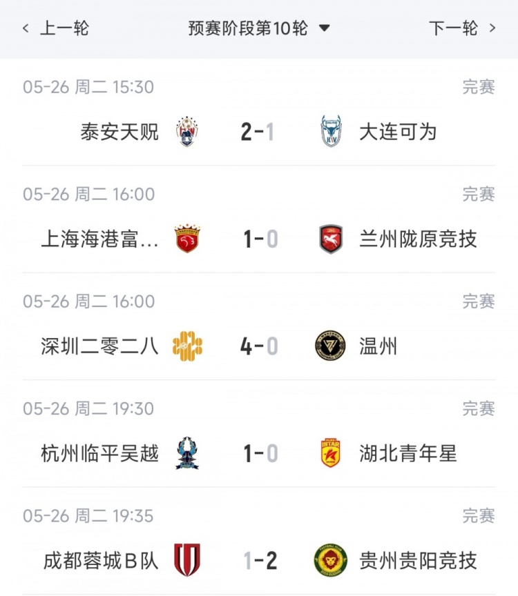 乐鱼乐鱼体育官网下载-中乙综述：海港B队十轮不败6分领跑，贵州贵阳竞技两连胜领衔南区